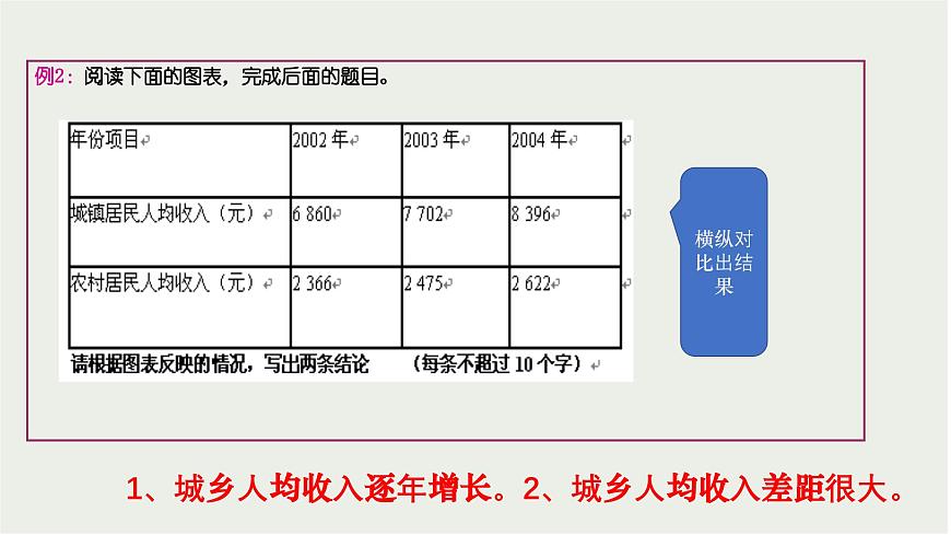【備戰(zhàn) 2026年】高考語文一輪復(fù)習(xí)《圖文轉(zhuǎn)化之圖表類》語言文字課件 PPT第8頁