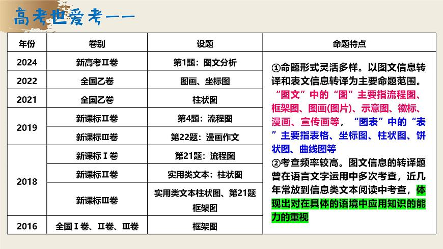 【備戰(zhàn) 2026年】高考語文一輪復(fù)習(xí)《圖文轉(zhuǎn)換之徽標(biāo)和漫畫》語言文字課件 PPT第3頁