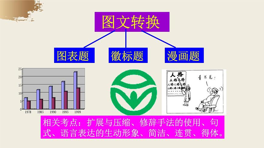 【備戰(zhàn) 2026年】高考語文一輪復(fù)習(xí)《圖文轉(zhuǎn)換之徽標(biāo)和漫畫》語言文字課件 PPT第6頁