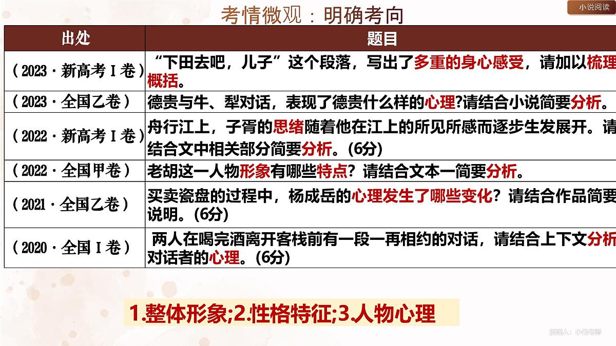 【备战 2026 年】高考语文一轮复习之《分析小说人物形象特点》课件PPT第3页