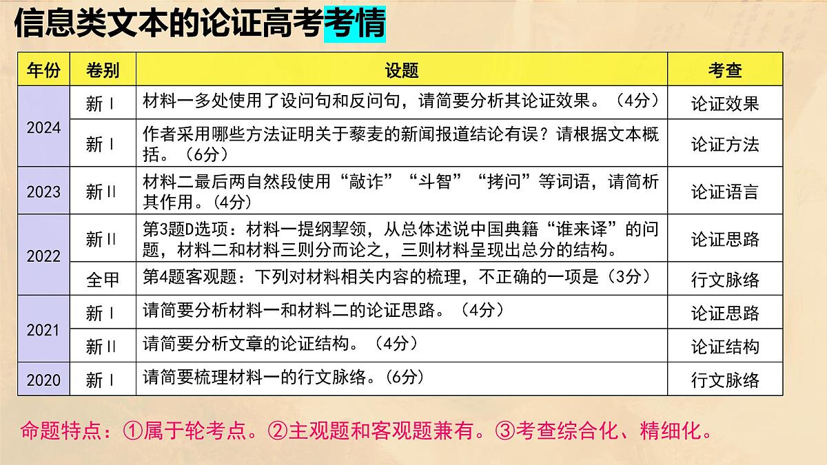 高考二轮诗歌——山水田园诗课件第2页