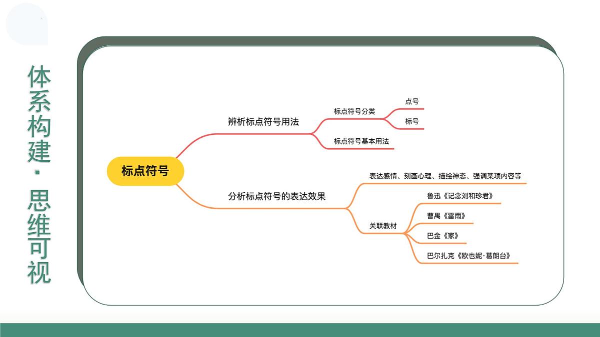 第03讲 标点符号(复习课件)(全国通用)-2026届高考语文一轮复习第7页