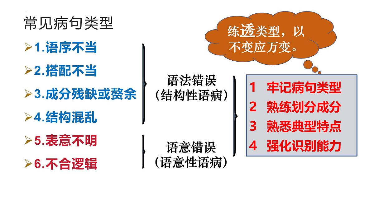 高考语文复习:六大类型病句辨析与修改 课件第2页