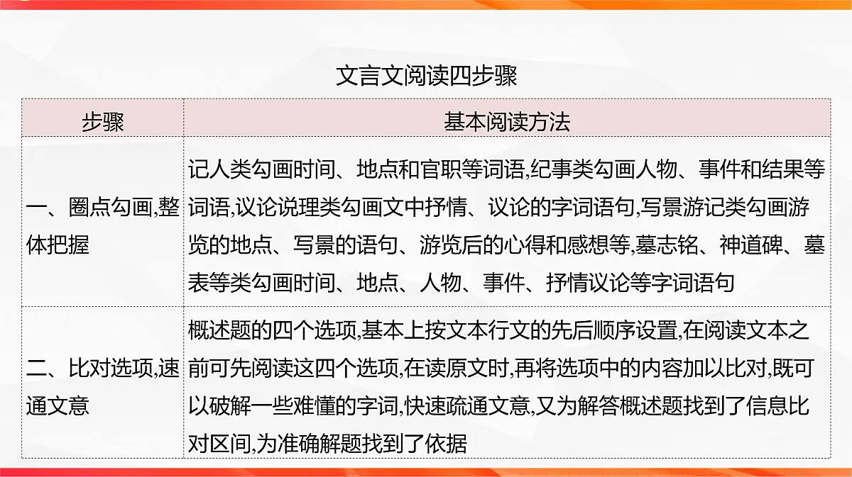 03 切片阅读 比对选项——文言文阅读整体解题思路(文言文阅读课件)-2026年高考语文一轮复习之古诗文专题(全国通用)第3页