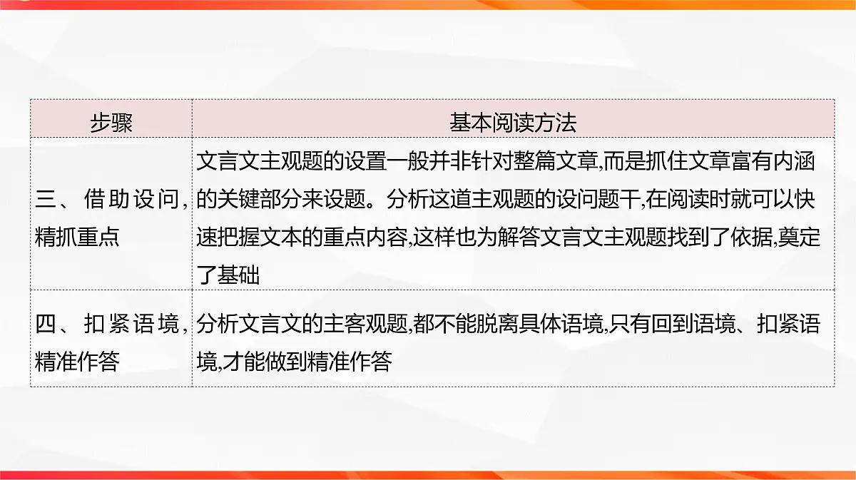 03 切片阅读 比对选项——文言文阅读整体解题思路(文言文阅读课件)-2026年高考语文一轮复习之古诗文专题(全国通用)第4页