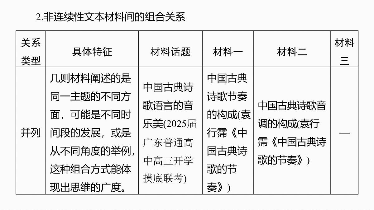 2026高考语文一轮复习 信息类阅读 板块一 前备知识——信息类文体特征与教材学考关联梳理 教学课件第3页
