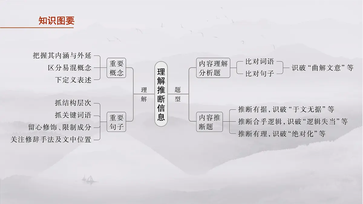 2026高考语文一轮复习 信息类阅读 板块一 学案3 理解推断信息——由题入文,仔细比对 教学课件第4页