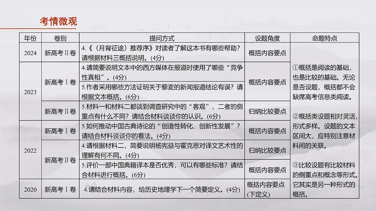 2026高考语文一轮复习 信息类阅读 板块一 学案6 概括与比较要点——钩玄提要,精准比较 教学课件第3页