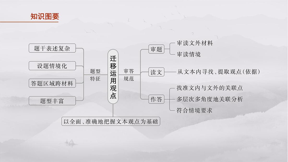 2026高考语文一轮复习 信息类阅读 板块一 学案7 迁移运用观点——内外关联,满足情境 教学课件第4页