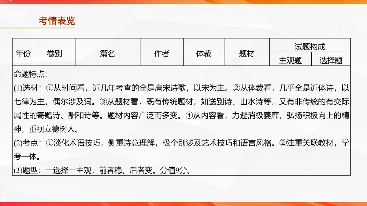 01 研练两年诗歌鉴赏高考真题——探究规律,明确方向-2026年高考语文一轮复习之古诗文专题课件(全国通用)第5页