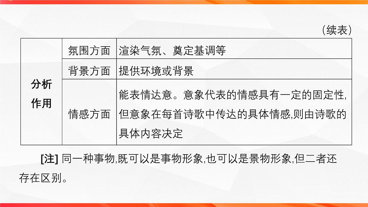 08 鉴赏古代诗歌的景物形象-2026年高考语文一轮复习之古诗文专题课件(全国通用)第5页