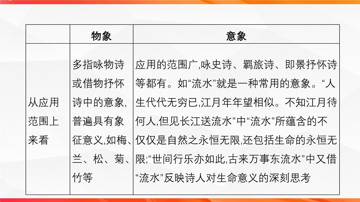08 鉴赏古代诗歌的景物形象-2026年高考语文一轮复习之古诗文专题课件(全国通用)第6页