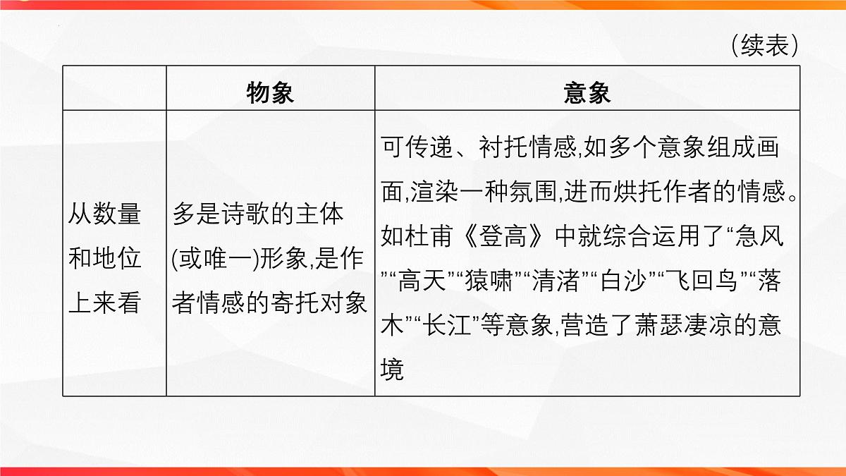 08 鉴赏古代诗歌的景物形象-2026年高考语文一轮复习之古诗文专题课件(全国通用)第7页