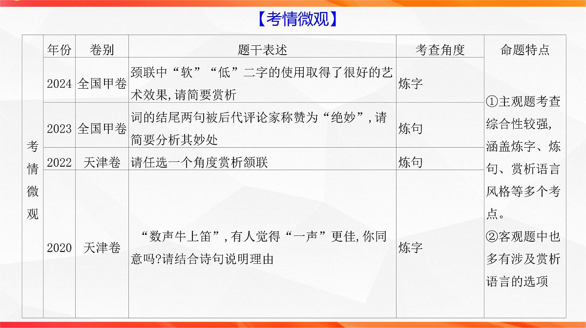 09 鉴赏诗歌语言之炼字炼句-2026年高考语文一轮复习之古诗文专题课件(全国通用)第2页