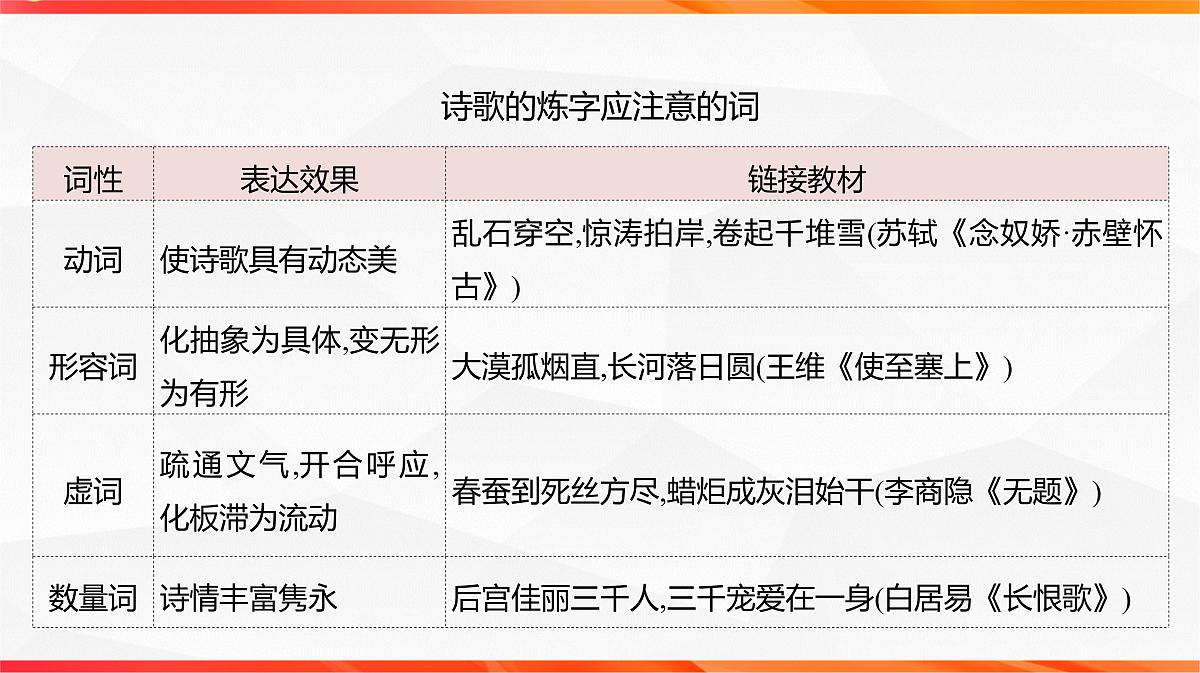 09 鉴赏诗歌语言之炼字炼句-2026年高考语文一轮复习之古诗文专题课件(全国通用)第6页
