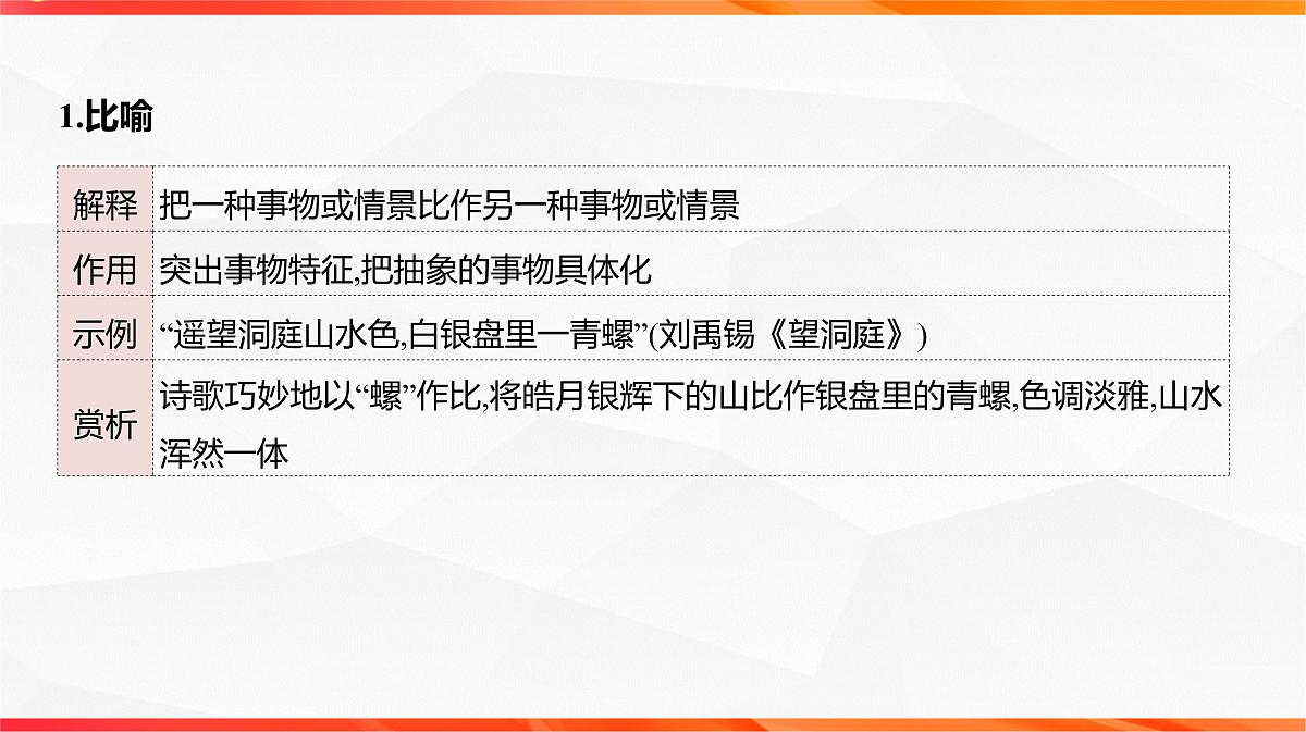 11 鉴赏古代诗歌的表达技巧之修辞手法 表现手法-2026年高考语文一轮复习之古诗文专题课件(全国通用)第5页