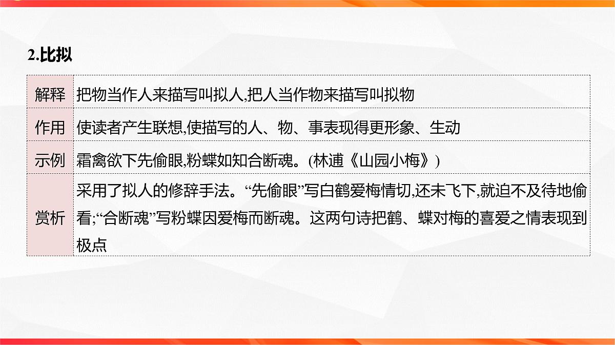 11 鉴赏古代诗歌的表达技巧之修辞手法 表现手法-2026年高考语文一轮复习之古诗文专题课件(全国通用)第6页