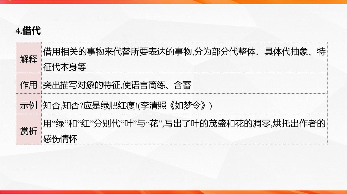11 鉴赏古代诗歌的表达技巧之修辞手法 表现手法-2026年高考语文一轮复习之古诗文专题课件(全国通用)第8页