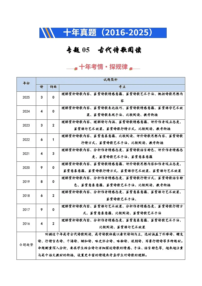 十年(2016-2025)高考语文真题分类汇编:专题05 古代诗歌阅读(全国通用)(原卷版)第1页