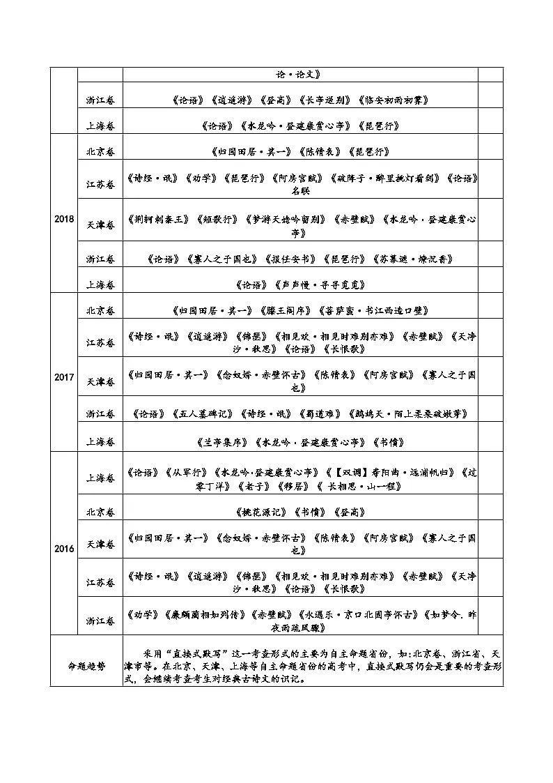 十年(2016-2025)高考语文真题分类汇编:专题06 名句默写(直接式)(全国通用)(原卷版)第2页