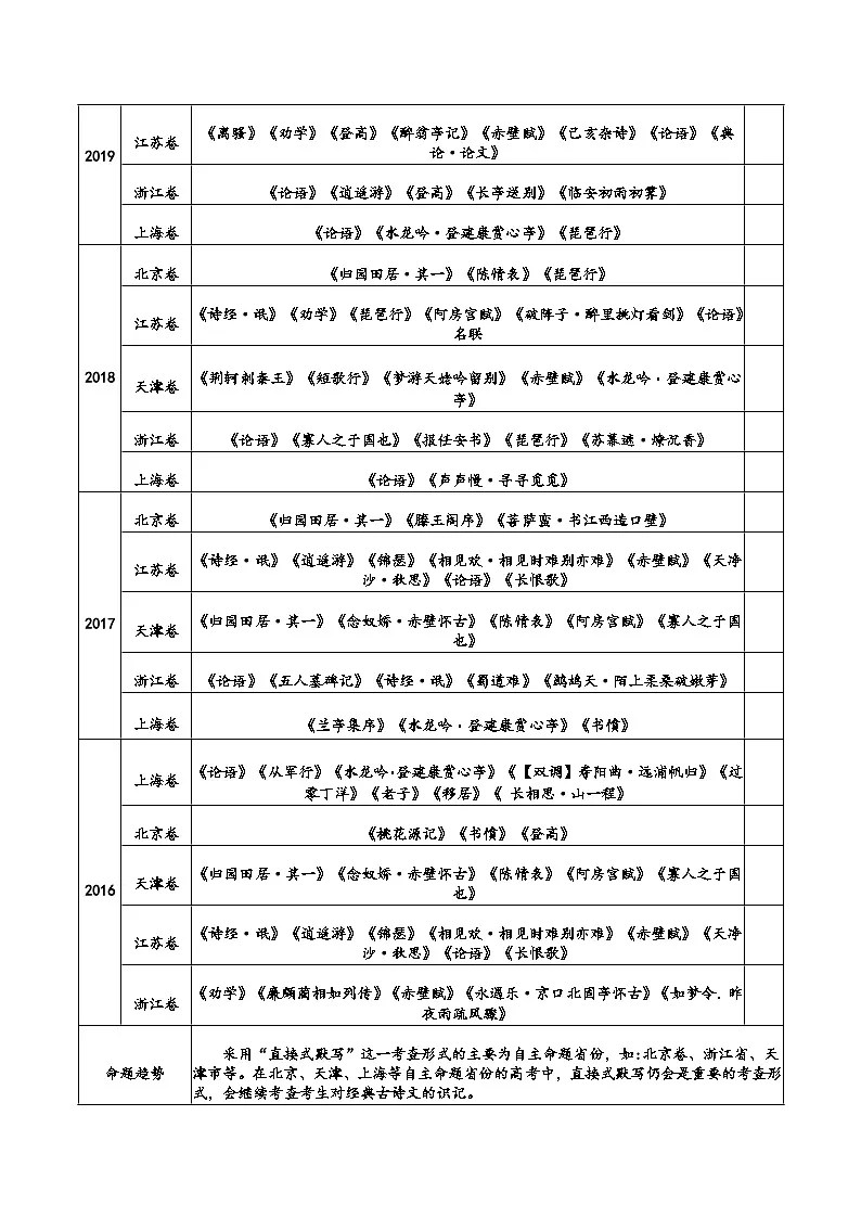 十年(2016-2025)高考语文真题分类汇编:专题06 名句默写(直接式)(全国通用)(解析版)第2页