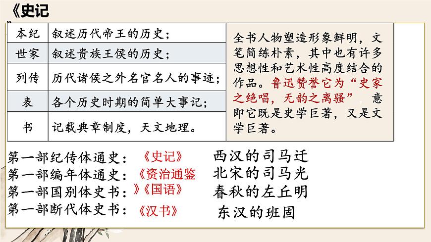【高考一輪】高中語(yǔ)文補(bǔ)充篇目《報(bào)任安書(shū)》課件第4頁(yè)
