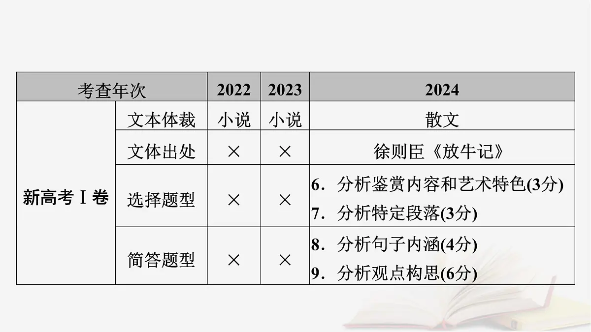 2026届高考语文一轮总复习复习任务群2文学性阅读专题4散文类文本阅读整体阅读指导课件第5页