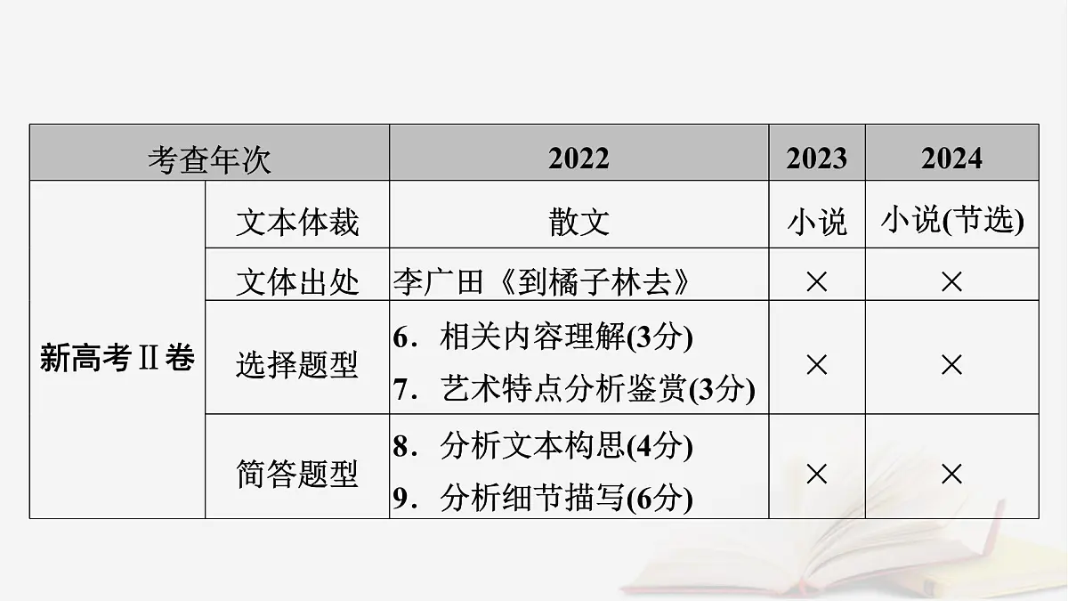 2026届高考语文一轮总复习复习任务群2文学性阅读专题4散文类文本阅读整体阅读指导课件第6页