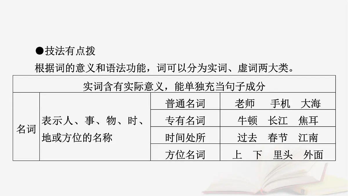2025届高考语文第一轮专题复习4语言文字运用8语言文字运用分点突破1正确使用词语第1课时正确使用实词虚词 教学课件第6页