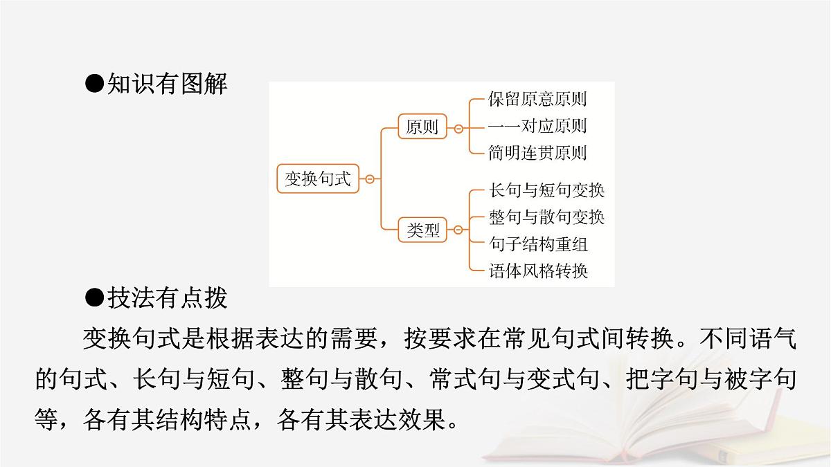 2025届高考语文第一轮专题复习4语言文字运用8语言文字运用分点突破6仿用变换句式第2课时变换句式 教学课件第5页