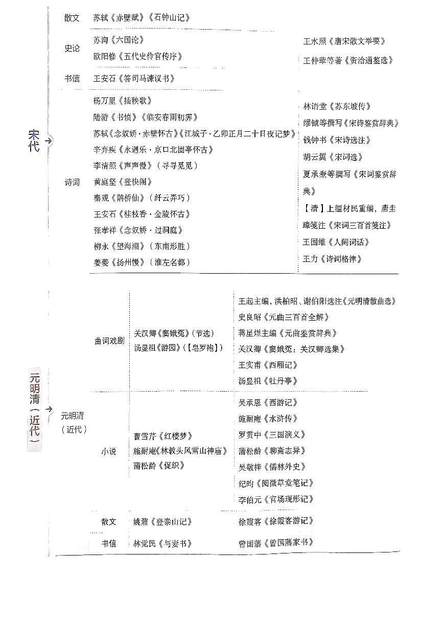 2025版《高中知识清单》语文 新教材版全国通用第2页