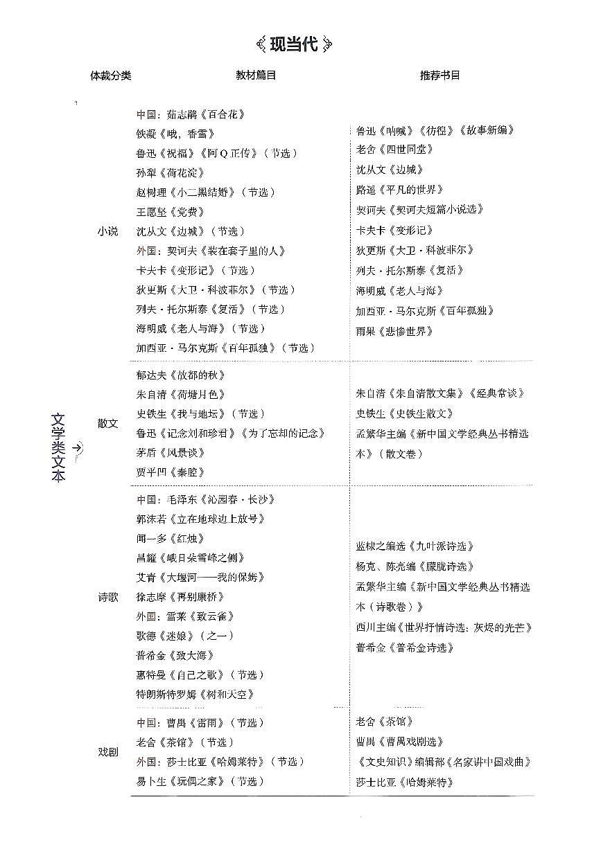 2025版《高中知识清单》语文 新教材版全国通用第3页