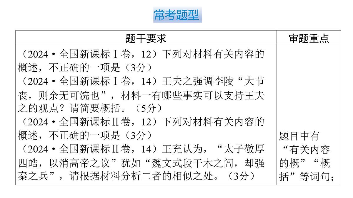 第三部分第一章第8节 文言文内容的理解和概括 复习课件-2026届高考第一轮总复习语文人教版第7页