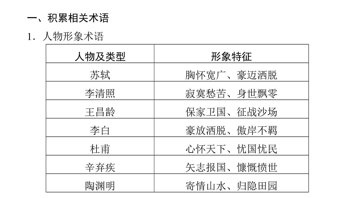 第三部分第二章第2节 鉴赏古代诗歌的形象 复习课件-2026届高考第一轮总复习语文人教版第5页