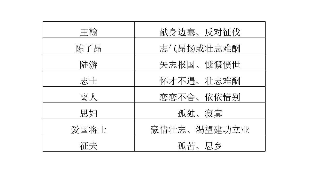 第三部分第二章第2节 鉴赏古代诗歌的形象 复习课件-2026届高考第一轮总复习语文人教版第6页