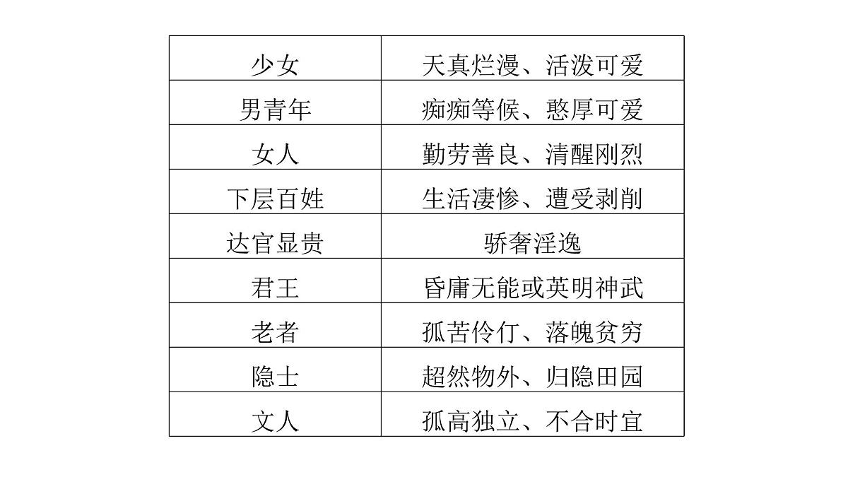 第三部分第二章第2节 鉴赏古代诗歌的形象 复习课件-2026届高考第一轮总复习语文人教版第7页