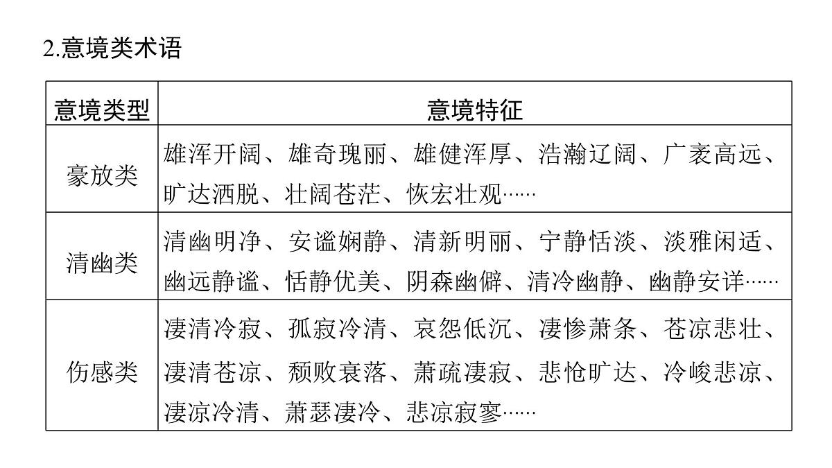 第三部分第二章第2节 鉴赏古代诗歌的形象 复习课件-2026届高考第一轮总复习语文人教版第8页