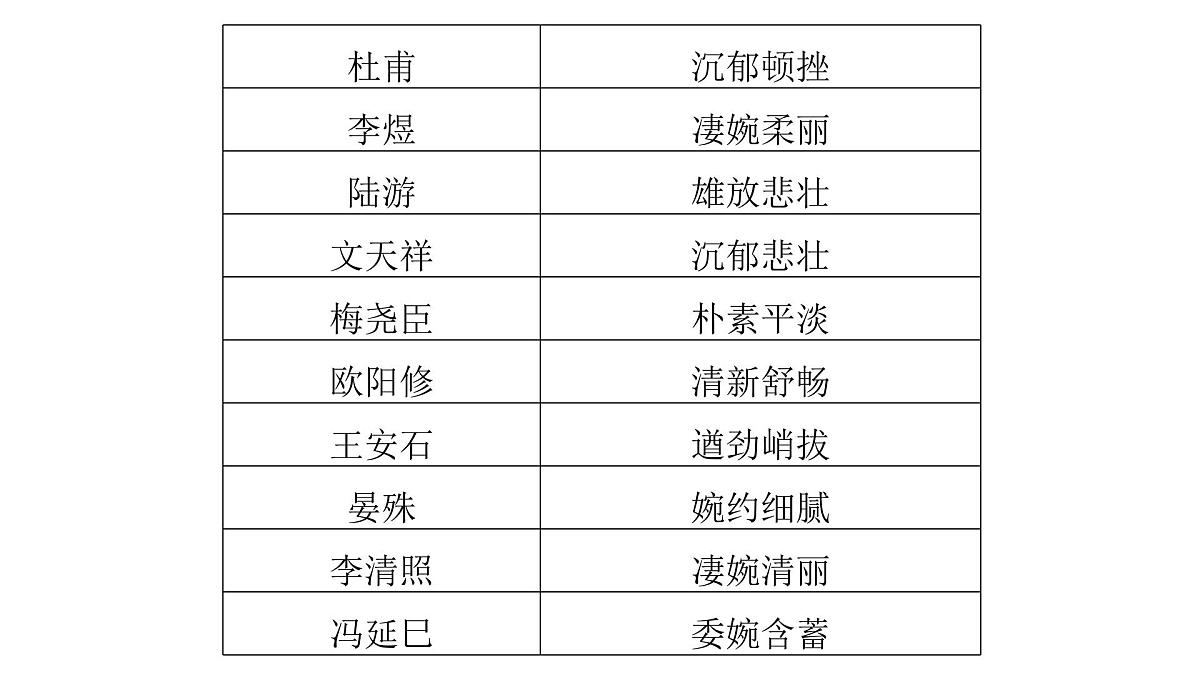 第三部分第二章第3节 鉴赏古代诗歌的语言与技巧 复习课件-2026届高考第一轮总复习语文人教版第8页