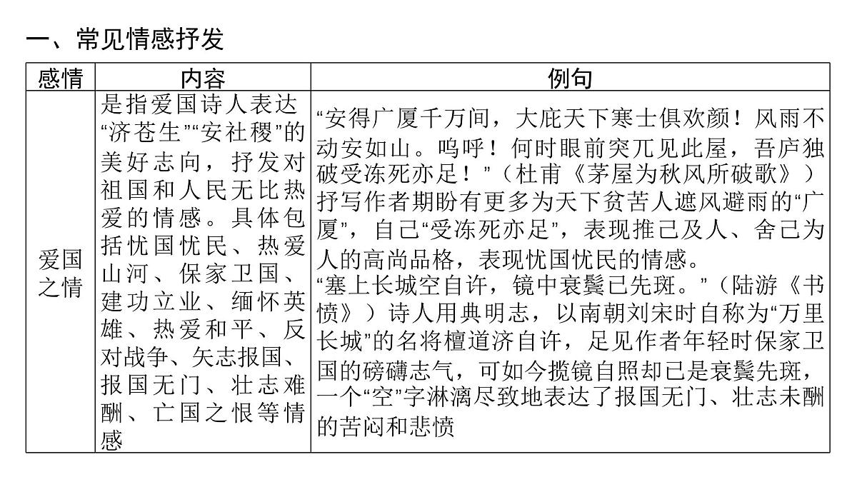 第三部分第二章第4节 鉴赏古代诗歌的思想情感和观点态度 复习课件-2026届高考第一轮总复习语文人教版第5页