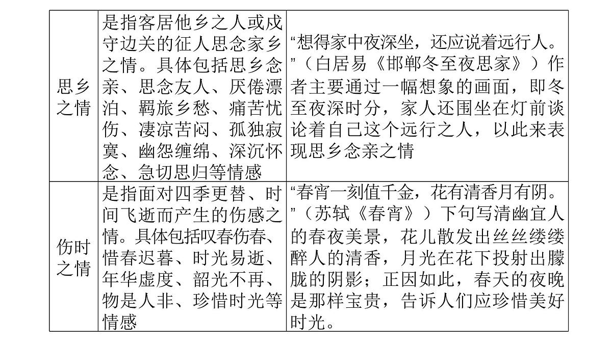 第三部分第二章第4节 鉴赏古代诗歌的思想情感和观点态度 复习课件-2026届高考第一轮总复习语文人教版第6页
