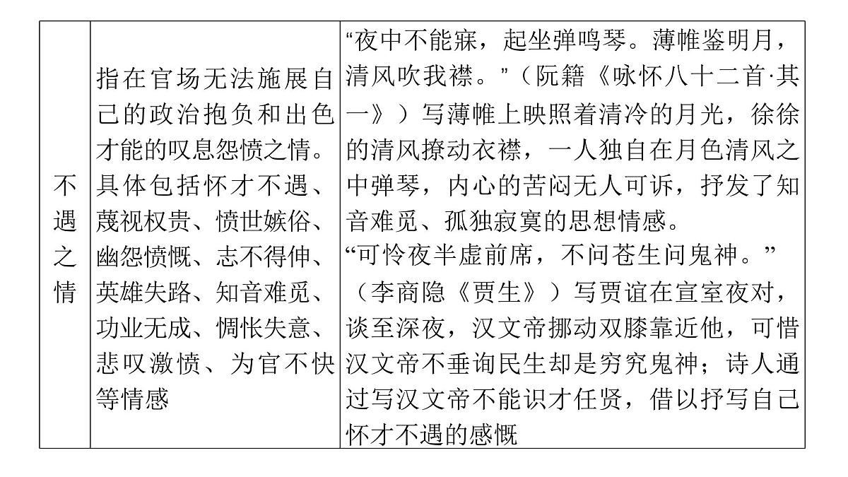 第三部分第二章第4节 鉴赏古代诗歌的思想情感和观点态度 复习课件-2026届高考第一轮总复习语文人教版第7页