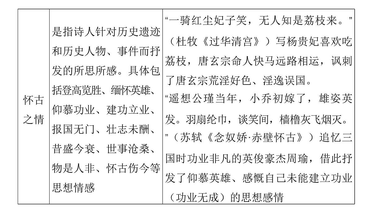 第三部分第二章第4节 鉴赏古代诗歌的思想情感和观点态度 复习课件-2026届高考第一轮总复习语文人教版第8页