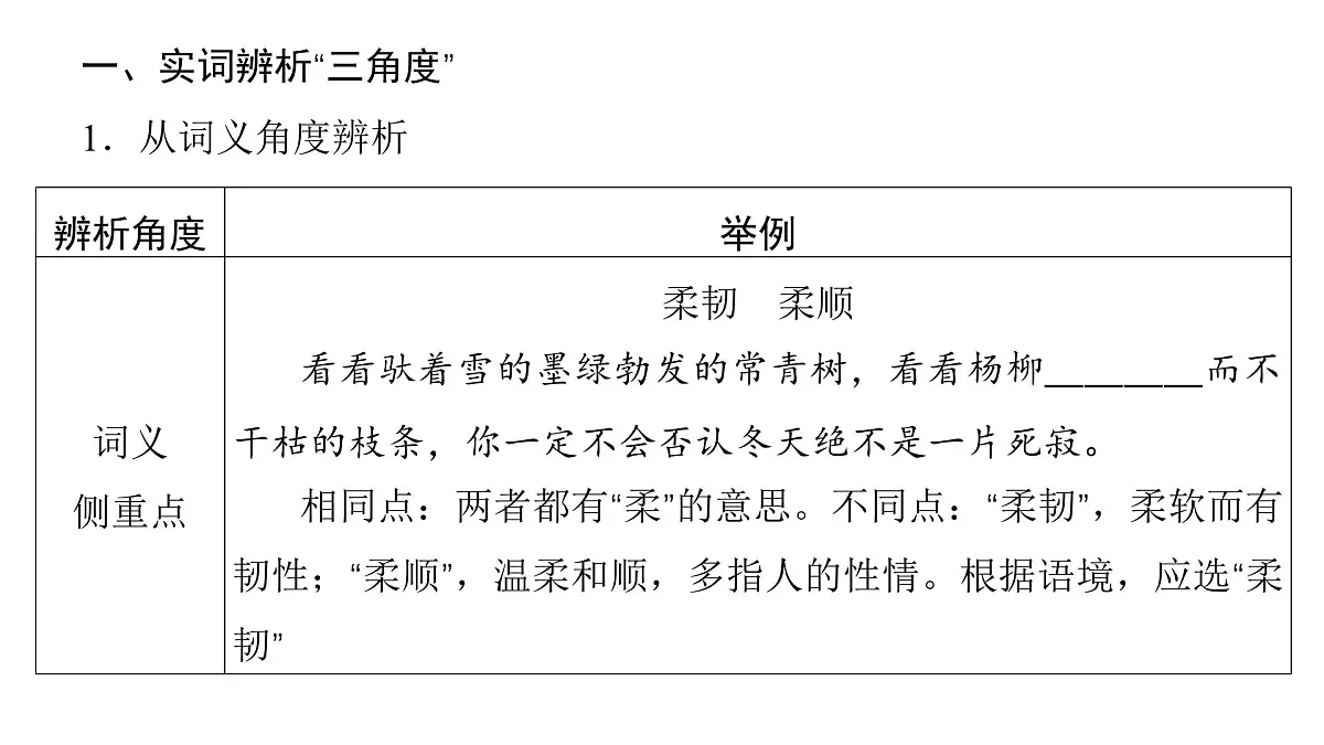 第四部分第二章 正确使用词语(包括熟语) 复习课件-2026届高考第一轮总复习语文人教版第6页