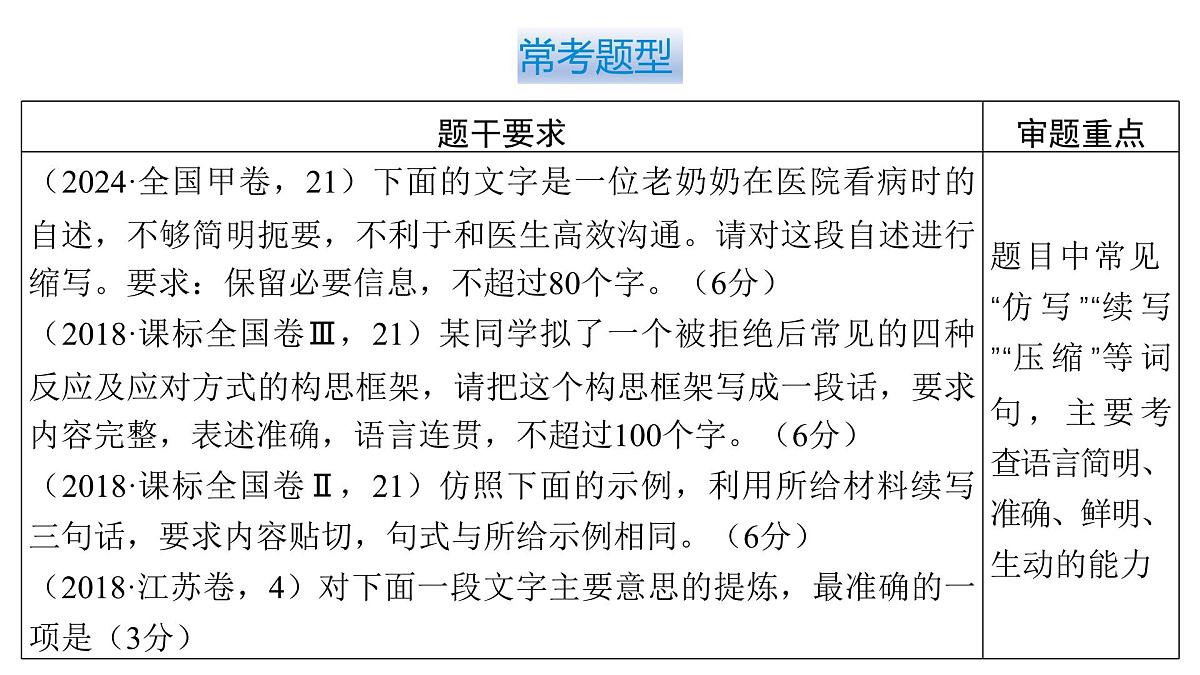 第四部分第六章 第3节 语言表达简明、准确、鲜明、生动 复习课件-2026届高考第一轮总复习语文人教版第7页
