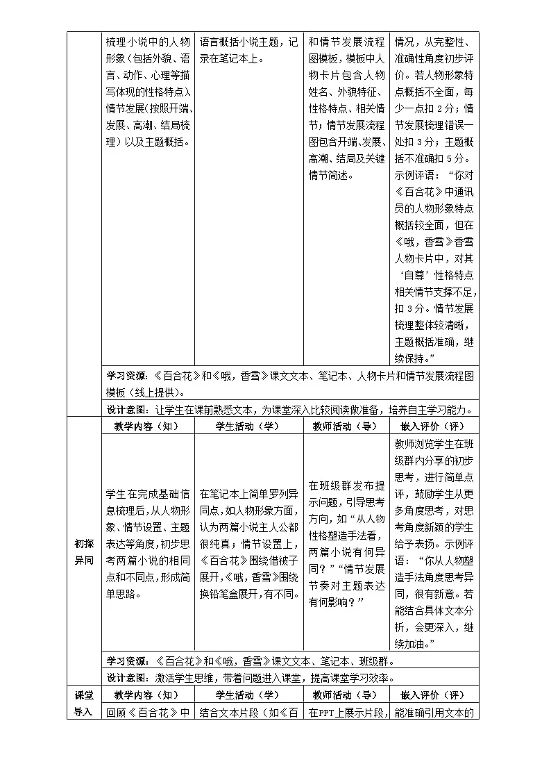 6统编版高中语文必修上册第一单元《百合花》《哦,香雪》比较阅读教学设计第2页
