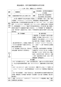 高中语文人教统编版必修 上册4.2* 心有一团火,温暖众人心教学设计