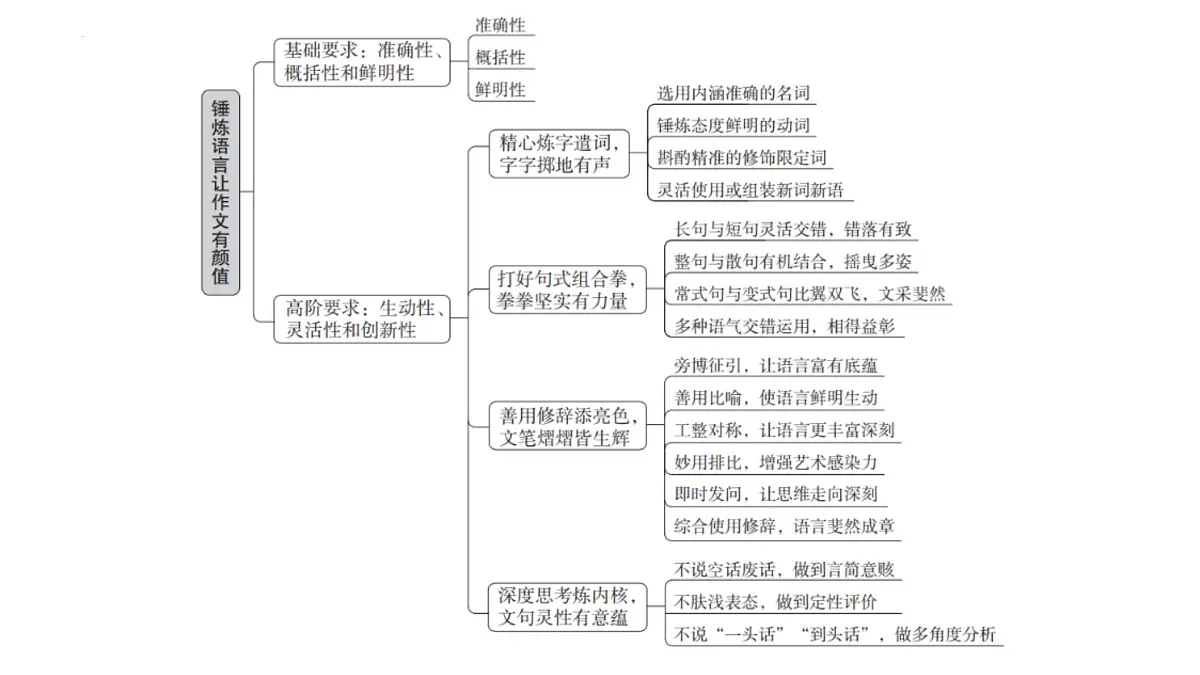 2026届高考语文复习:作文写作之锤炼语言让作文有颜值 课件(全国通用)第7页