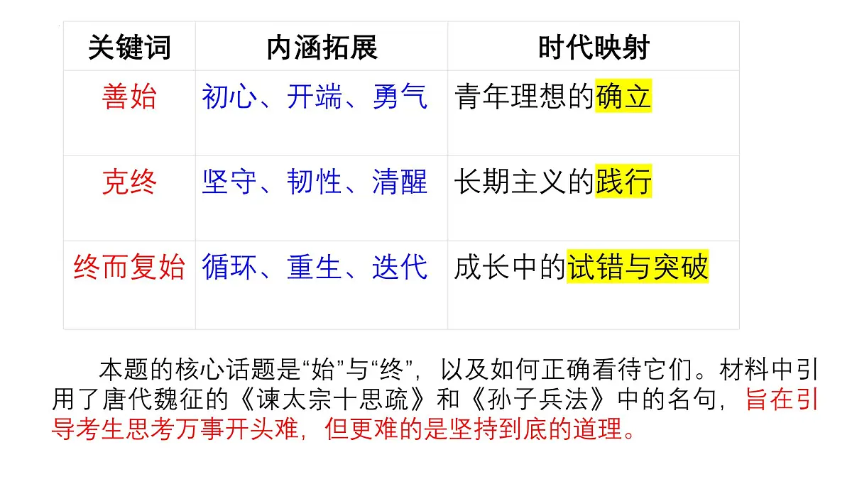 2026届高考语文写作指导:“始”“终”关系作文评讲课件(全国通用)第6页
