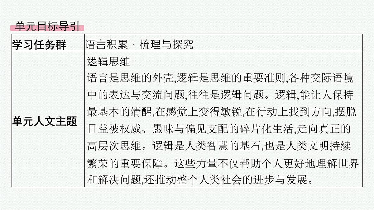 第四单元逻辑的力量(课件)第2页