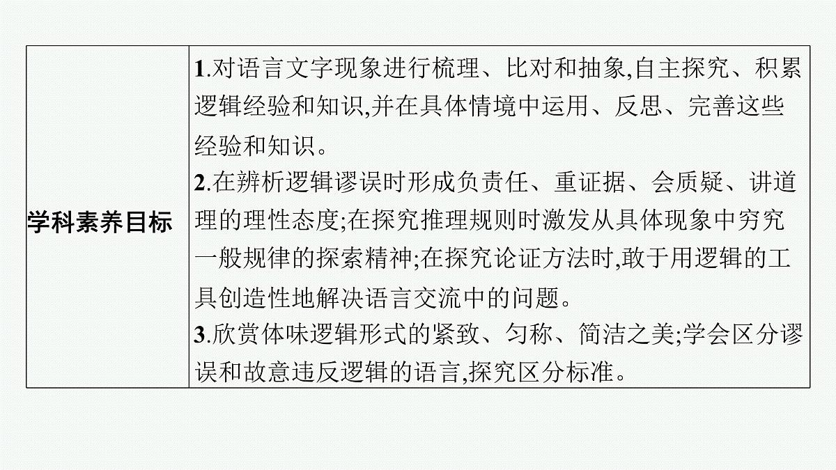 第四单元逻辑的力量(课件)第3页